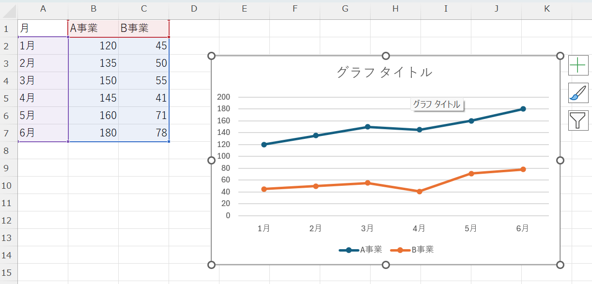 複数の折れ線グラフを表示する例